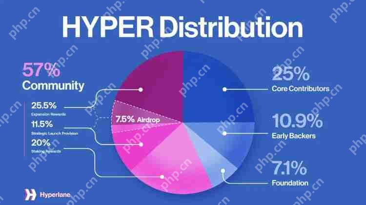什么是 Hyperlane (HYPER)？如何运作的?HYPER代币经济学以及购买介绍